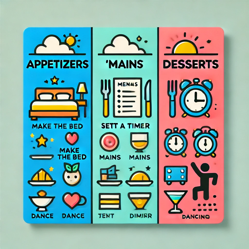 DALL·E 2024-11-23 14.11.01 - A creative menu graphic with three sections labeled 'Appetizers,' 'Mains,' and 'Desserts,' featuring playful icons representing tasks like making the